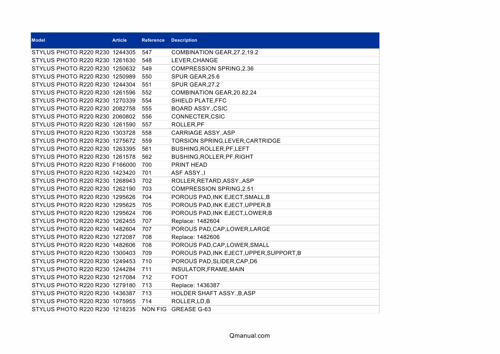 EPSON StylusPhoto R220 R230 Parts Manual-3